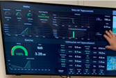 Energy Management System on a dairy farm